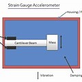 Strain Gauge Accelerometer