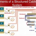 Structured Cabling PPT Slides