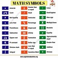 Symbols Commonly Used in Mathematics