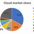 Synergy Research Group Cloud Market Share