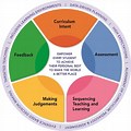 Teacher Education Curriculum Framework
