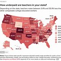 Teachers Undervalued and Underpaid