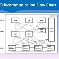 Telecommunication Industry Graph Theory