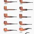 Tobacco Pipe Shapes Chart