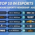 Top 10 eSports Games