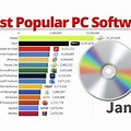 Top Computer Software 2020