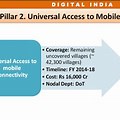 Universal Access to Mobile Connectivity