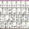 Urdu Phonetic Keyboard Download