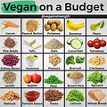 Vegan Diet Food List