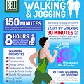 Walking for Health Fun Infographic