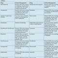 Warfarin Risk Factors Chart