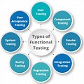 Web Application Functional Testing