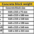 Weight of Concrete Block Chart