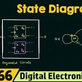 What Is State in Digital Electronics