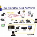 What Is a Pan Personal Area Network