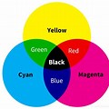 Why Is CMYK Colors 256