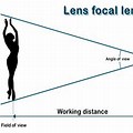 Wide Angle Lens Focal Length