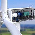 Wind Turbine Generator System
