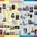 Windsor UK History Timeline 20th Century