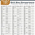 Wire Gauge Drill Bit Size Chart