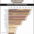 Wood Hardness Scale Chart