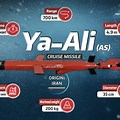 Ya Ali Cruise Missile
