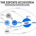 eSports Ecosystem and Landscape 2023