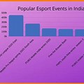 eSports India Data Analytics