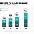 eSports Market Size