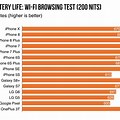 iPhone 15 Battery Comparison Chart