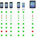 iPhone Features Comparison Chart