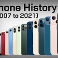 iPhone Rear History
