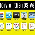 iPhone Version History