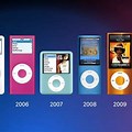 iPod Generations Chart