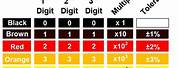 5 Band Resistor Color Code Chart
