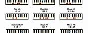 A# Piano Chord Chart