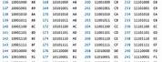 ASCII Binary Code Table