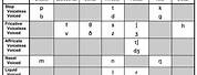 American English Consonant Chart