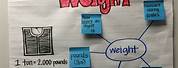Anchor Chart Mass and Weight in Science