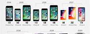 Apple iPhone Chart