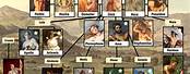 Atlas Greek Mythology Family Tree