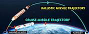 Ballistic Missile Trajectory Over North Pole