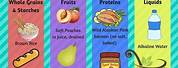 Bariatric Soft Diet Food List
