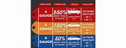 Battery Jumper Cables Gauge Chart