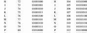 Binary to ASCII Table Letters and Numbers