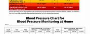 Blood Pressure Monitor Chart