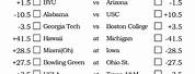 College Football Picks Schedule