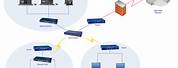 Communication Diagram in Computer Network