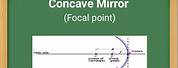 Concave Mirror Focal Point