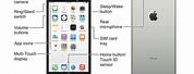 Control Buttons Diagram On iPhone 6